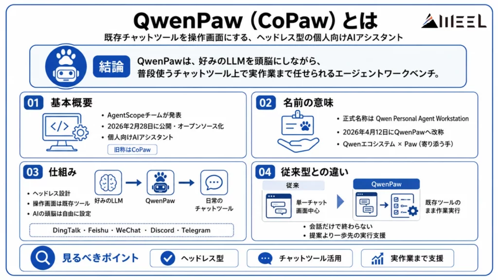 QwenPaw（CoPaw）とは