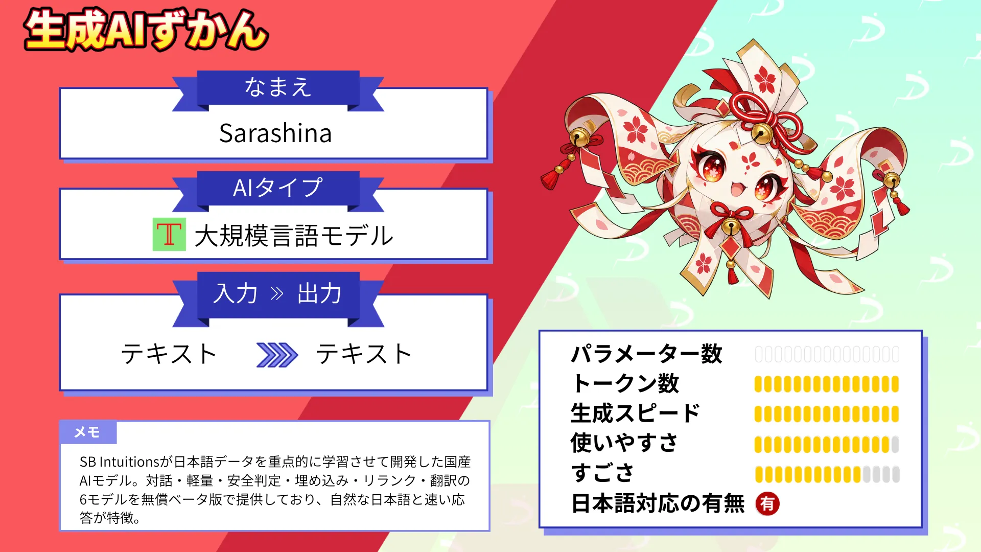 Sarashina とは SB Intuitions 国産 LLM 特徴 料金 使い方 徹底 解説