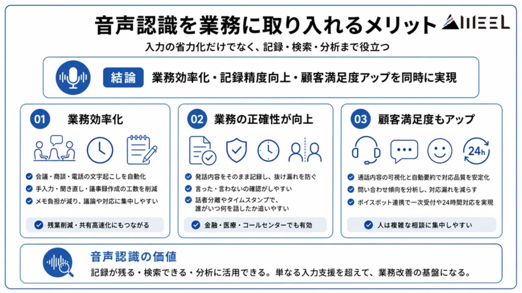 音声認識を業務に取り入れるメリット