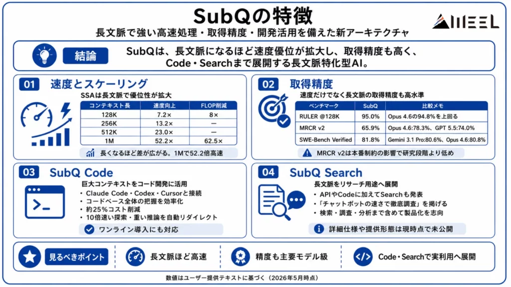 SubQの特徴