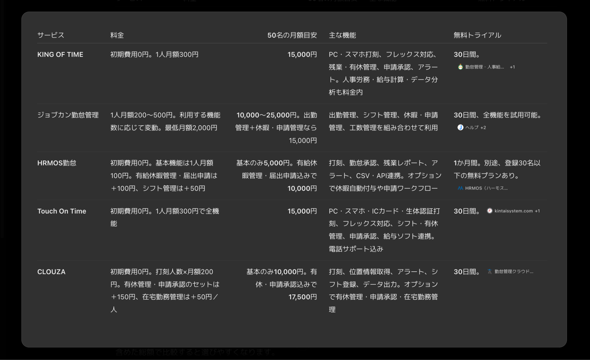 自律型AIエージェントの使い方