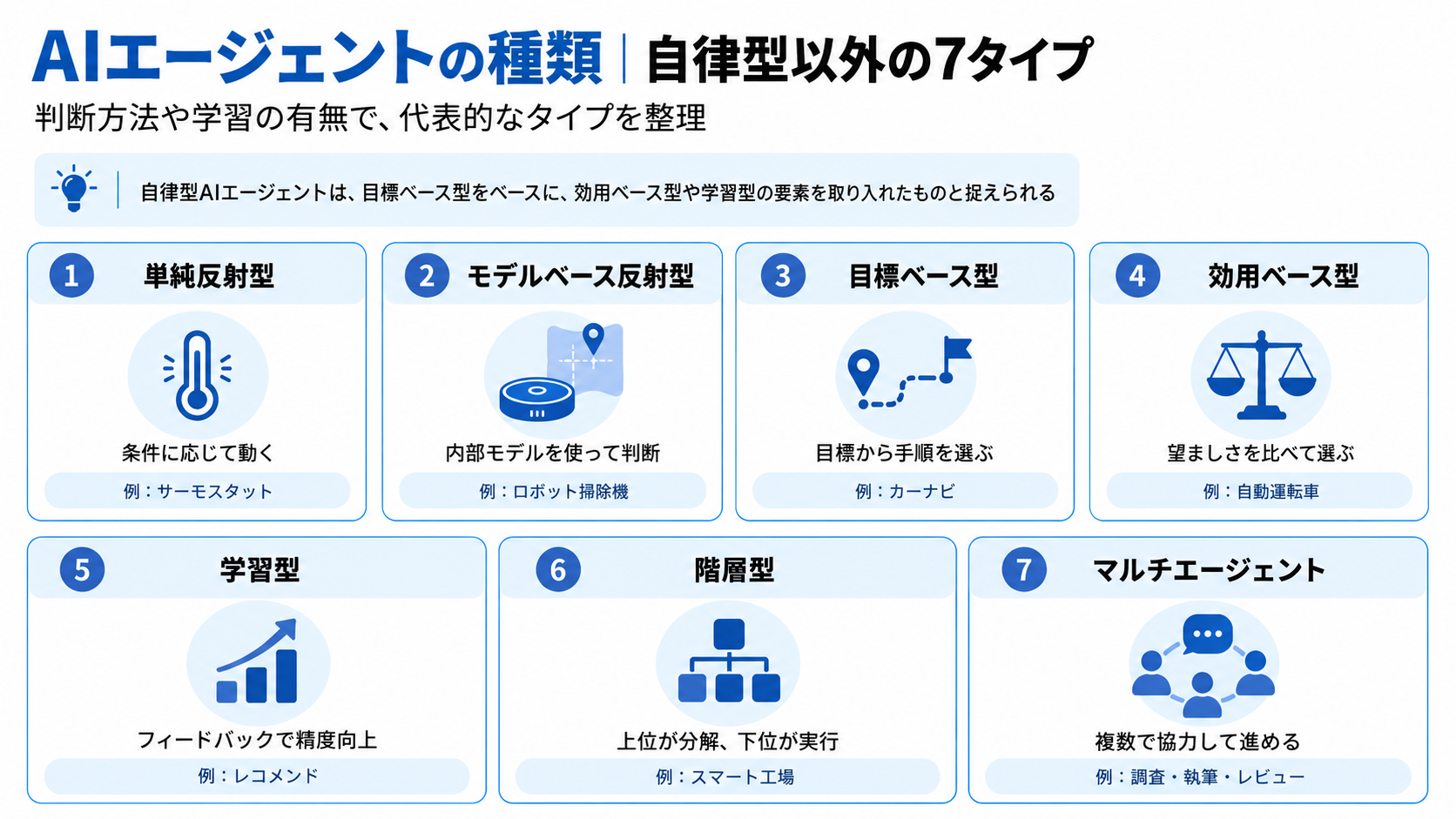 AIエージェントの種類