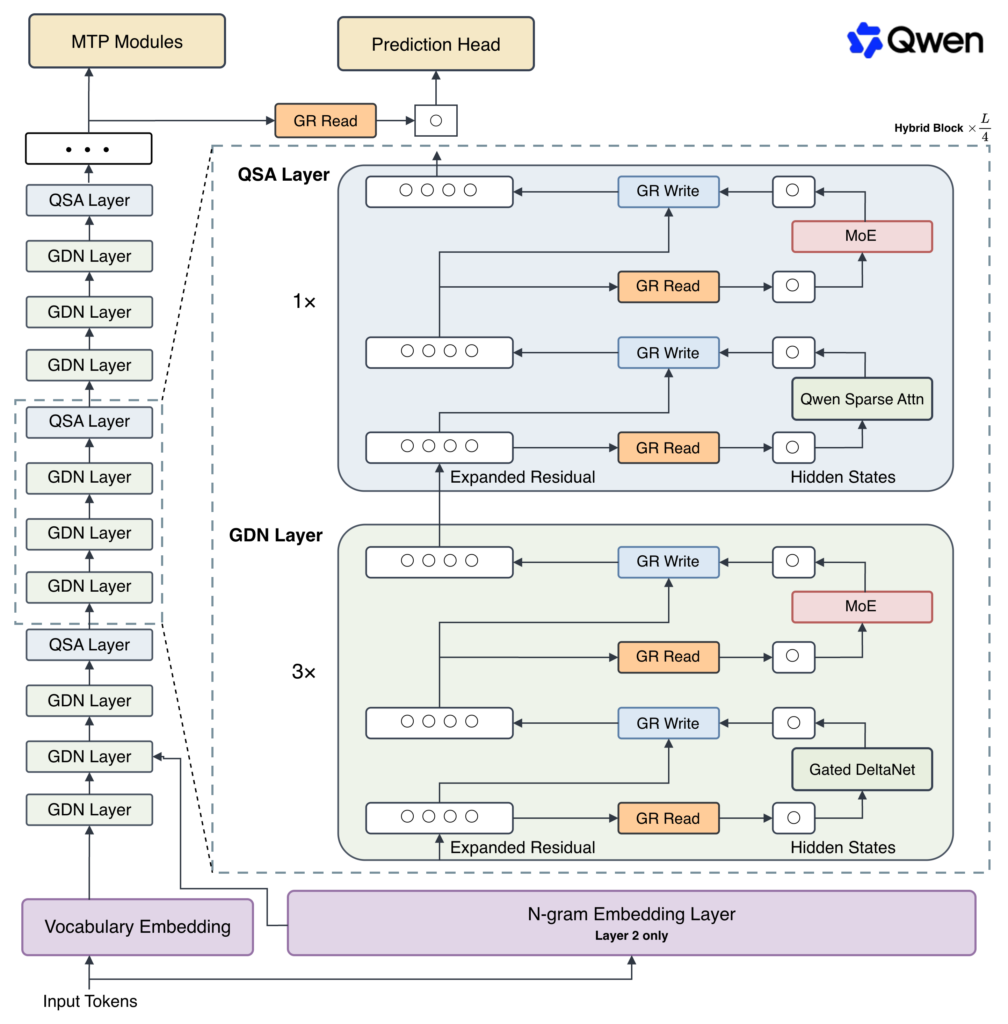 Qwen3.8-Flashの仕組み