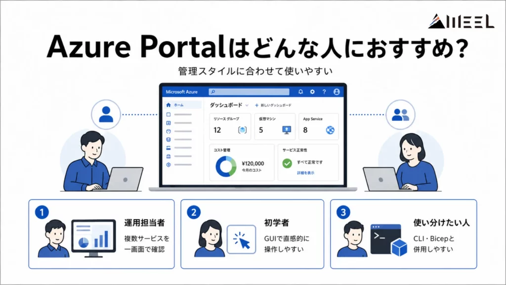 Azure Portalはどんな人におすすめ？