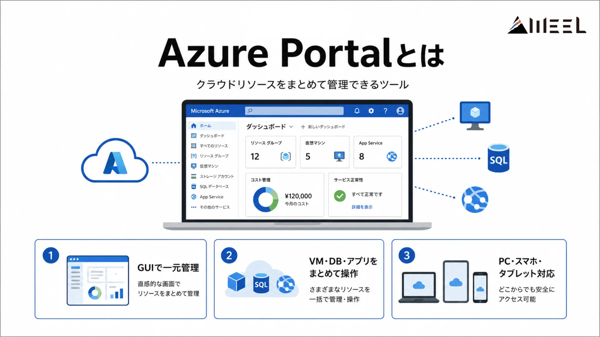 Azure Portalとは