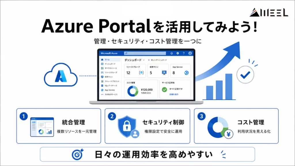 Azure Portalを活用してみよう！