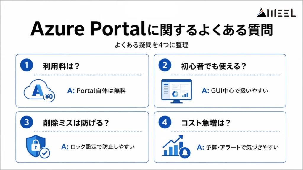 Azure Portalに関するよくある質問