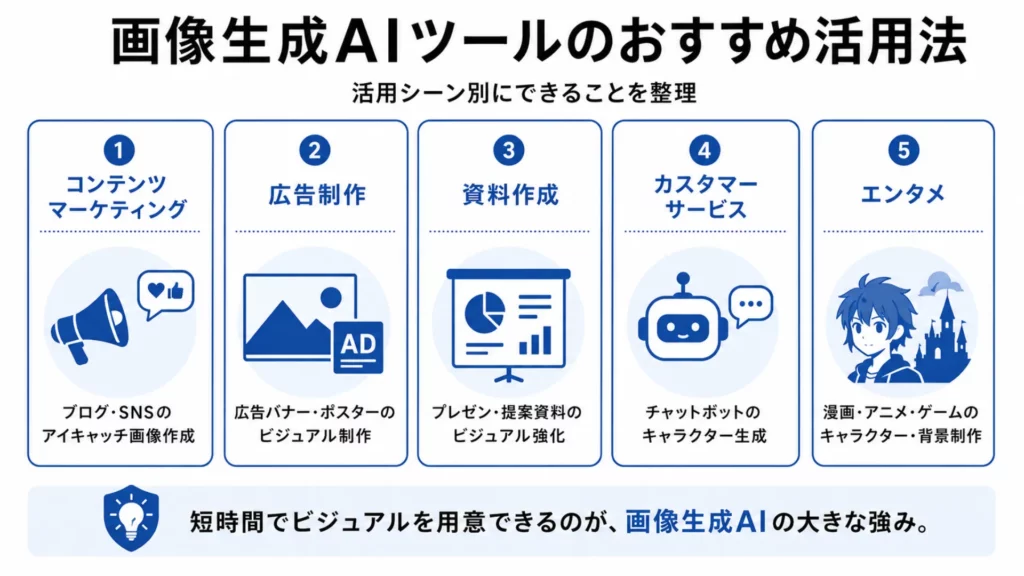 画像生成AIツールのおすすめ活用法