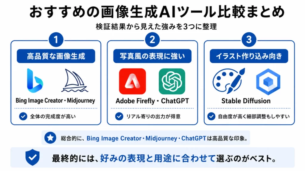 おすすめの画像生成AIツール比較まとめ