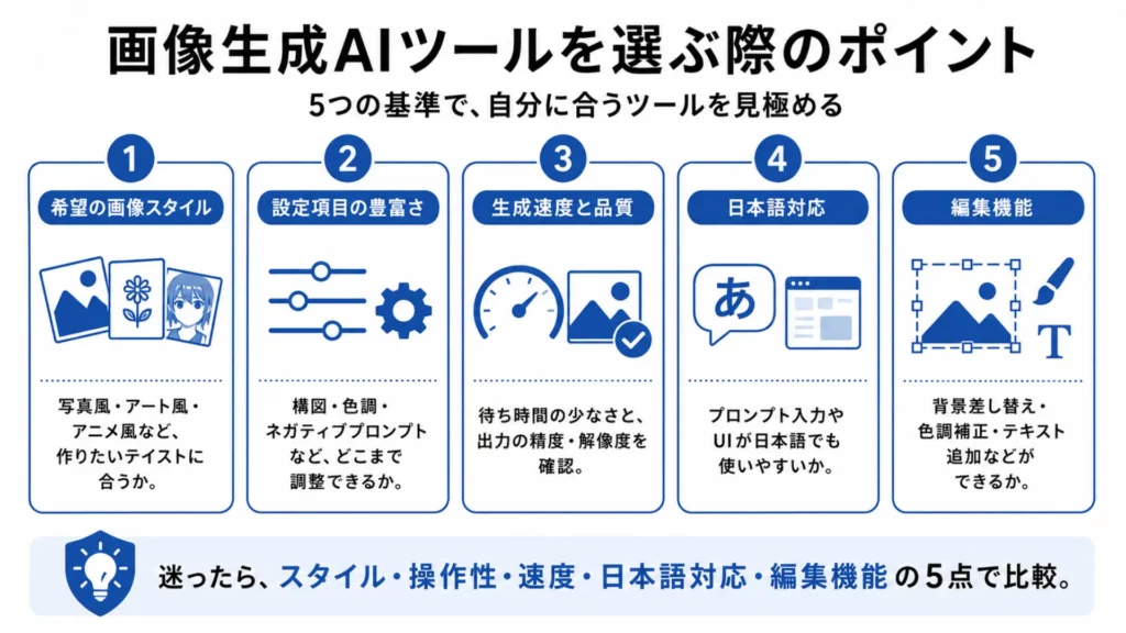 画像生成AIツールを選ぶ際のポイント