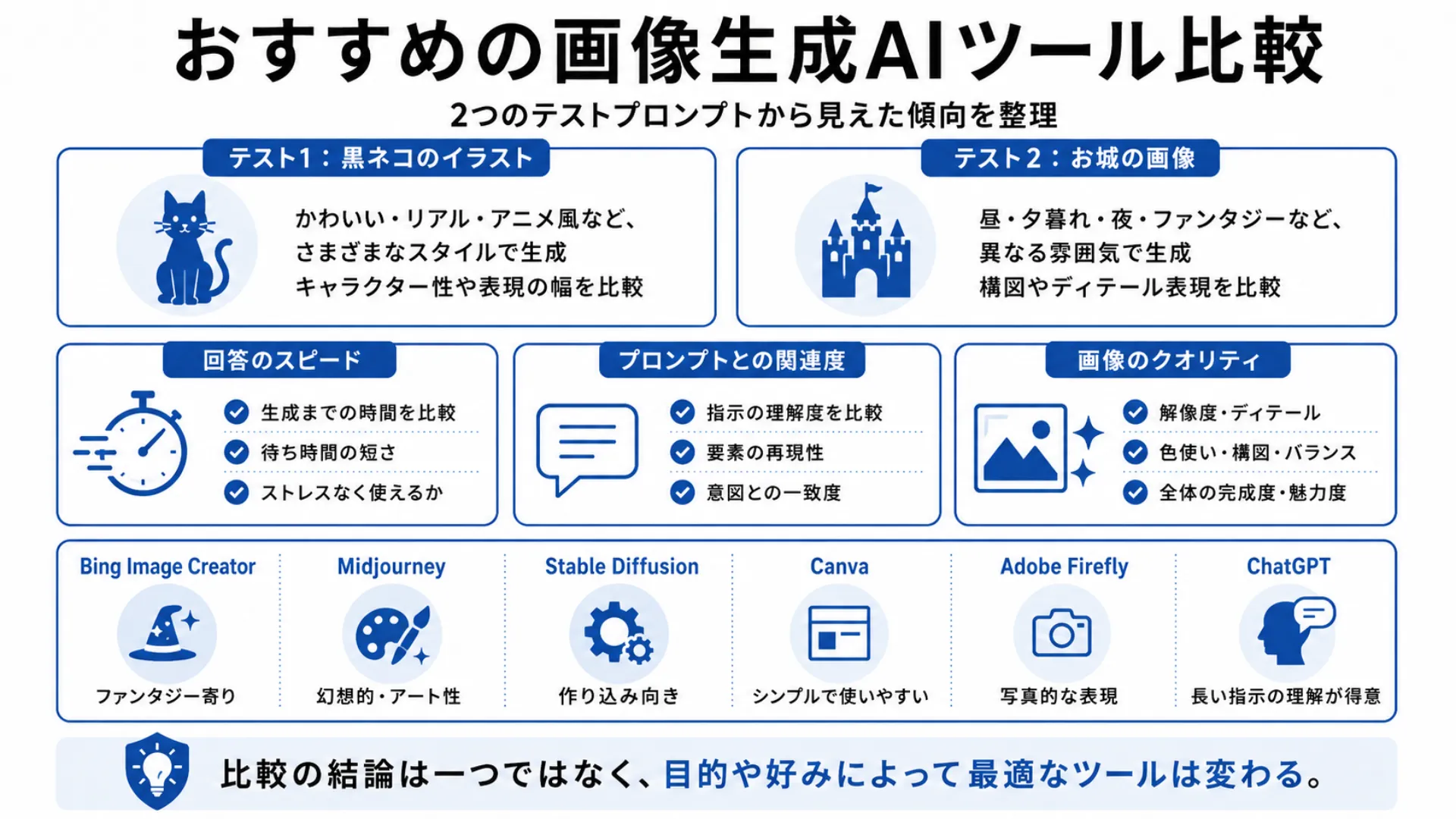 おすすめの画像生成AIツール比較