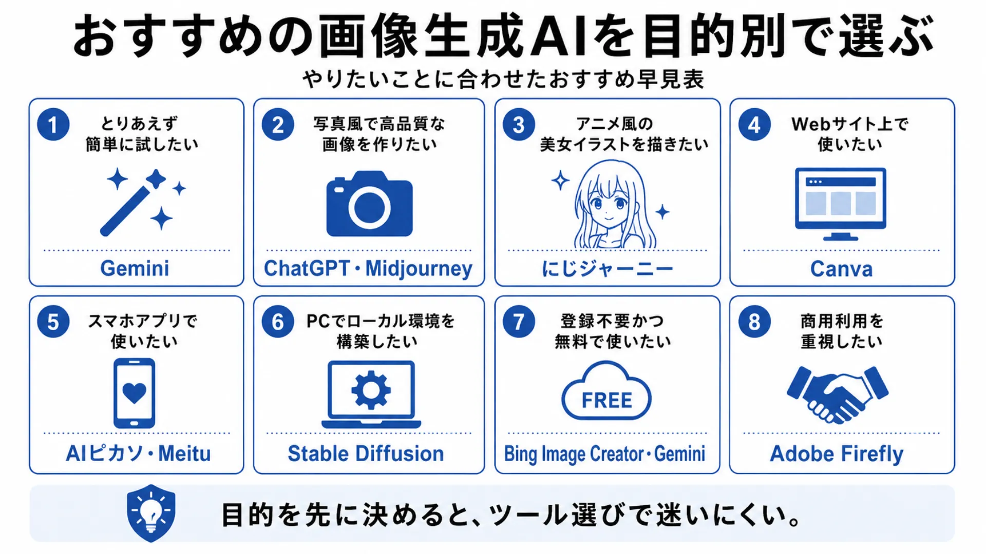おすすめの画像生成AIを目的別で選ぶ