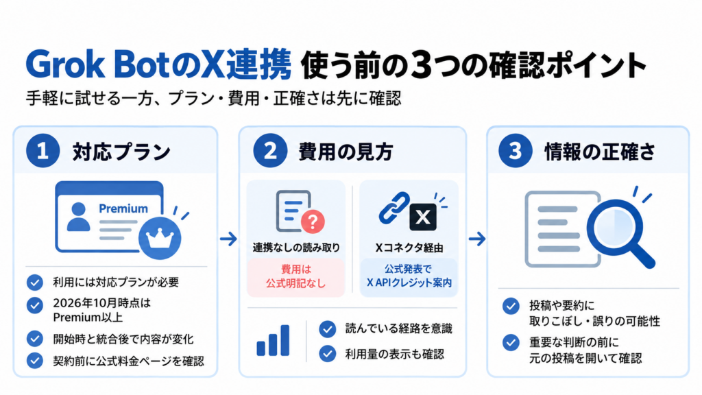 Grok BotのX連携における注意点