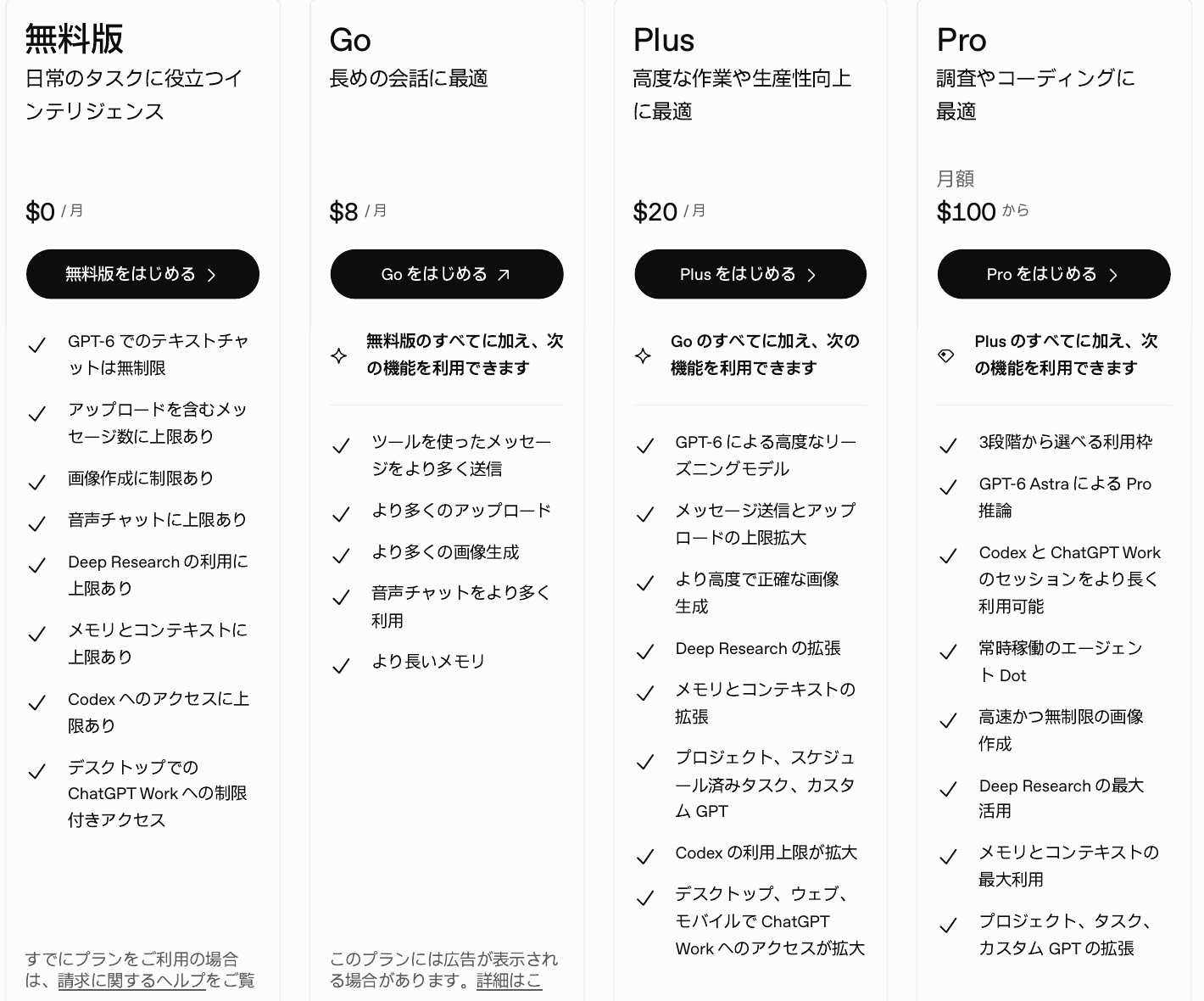 Image_Comparison of prices and features for ChatGPT Free, Go, Plus, and Pro plans 無料版・Go・Plus・ProのChatGPTプランの料金と機能の比較