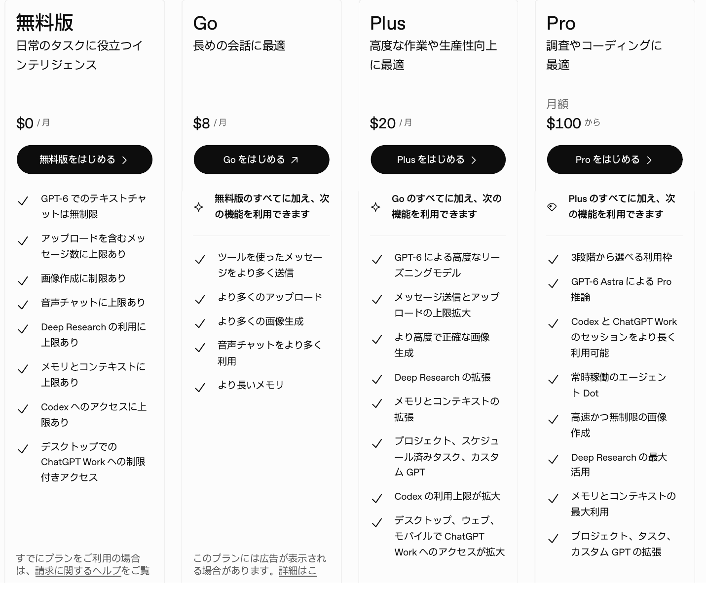 Image_Comparison of ChatGPT individual plans Free, Go, Plus, and Pro 無料版・Go・Plus・ProのChatGPT個人向けプラン比較