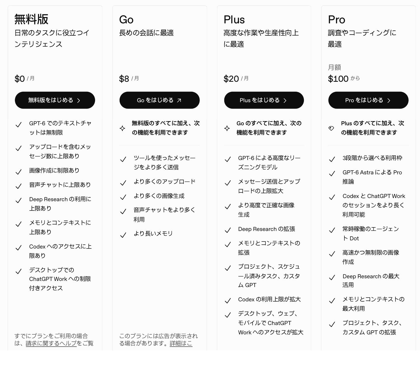 Image_Comparison of ChatGPT Free Go Plus and Pro plans ChatGPTの無料版・Go・Plus・Proのプラン比較