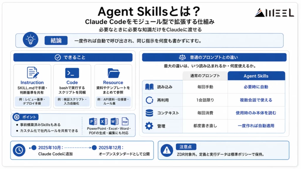Claude CodeのAgent Skillsとは
