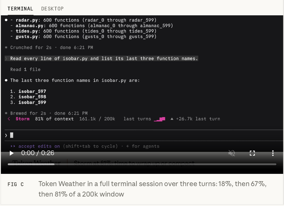 ターミナルで動くToken Weather
