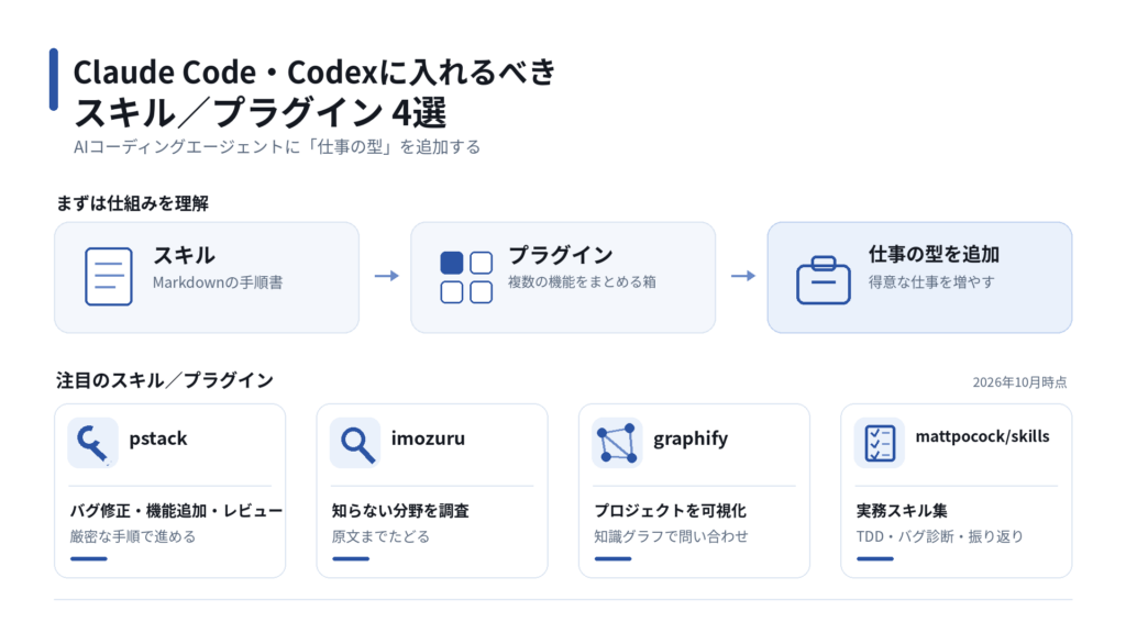 Claude Code・Codexに入れるべきスキル/プラグインとは?
