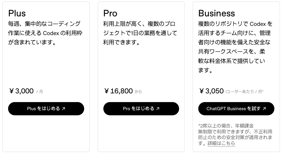 Image_Monthly prices in Japanese yen for Plus, Pro, and Business Plus・Pro・Businessの日本円での月額料金