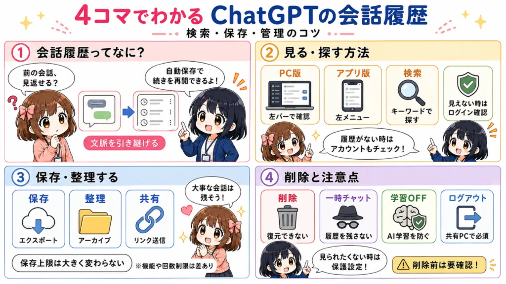 ChatGPTの会話履歴とは