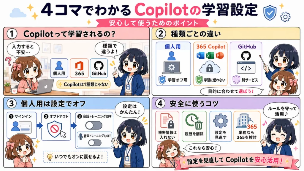 Copilotに学習させない方法