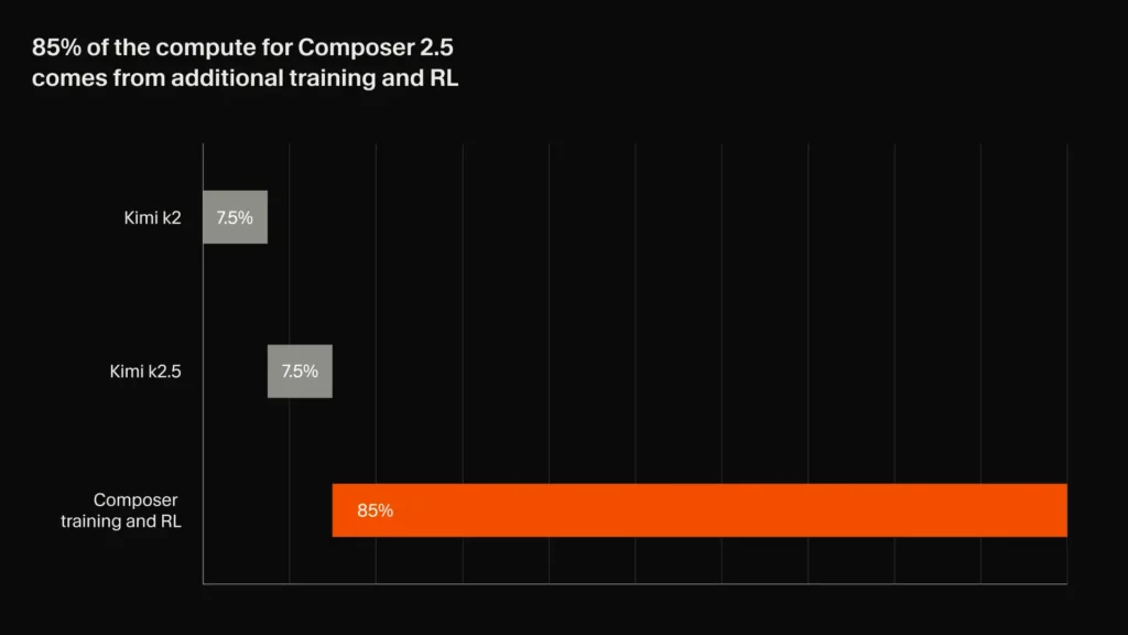 Composer 2.5とは?
