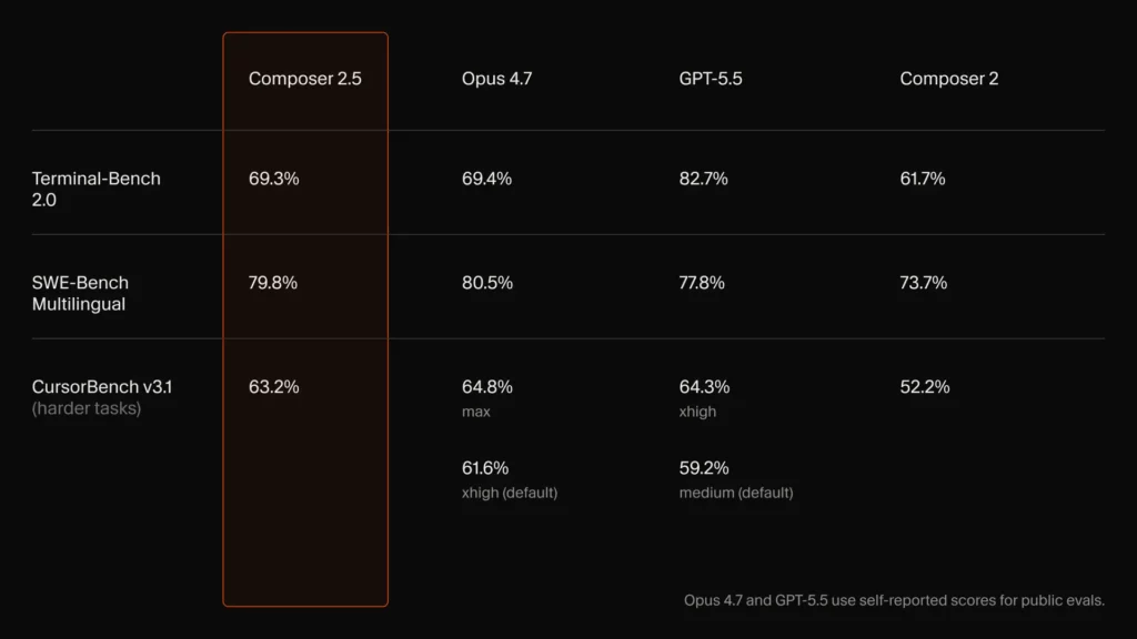 Composer 2.5の特徴