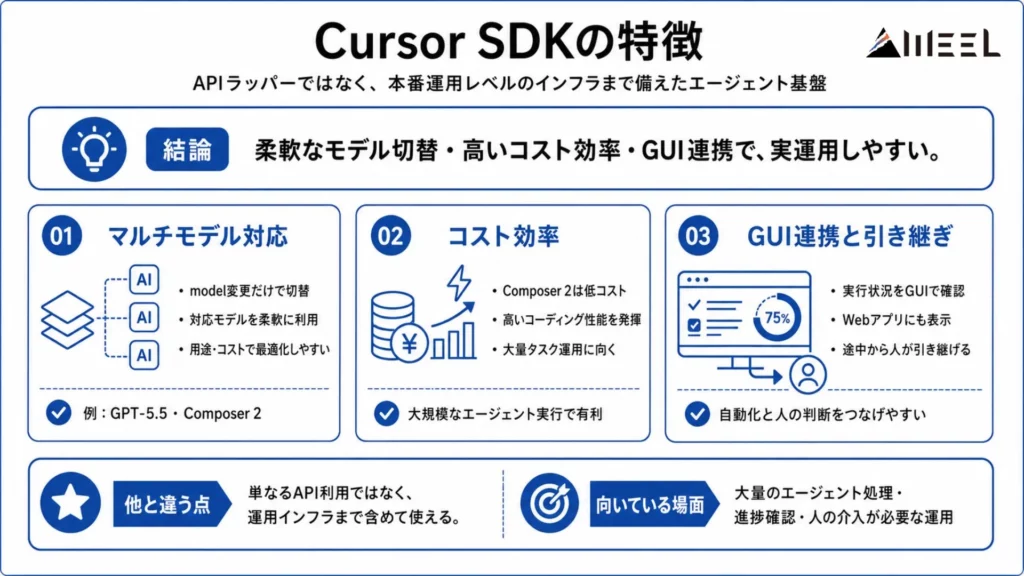 Cursor SDKの特徴