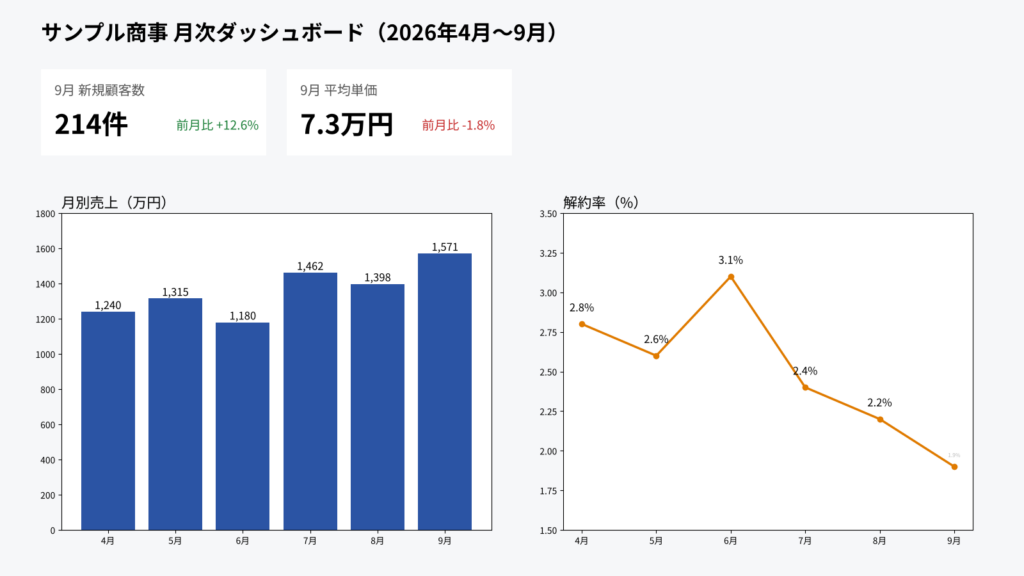 GPT-6.1 Terraの検証に使ったダッシュボード画像