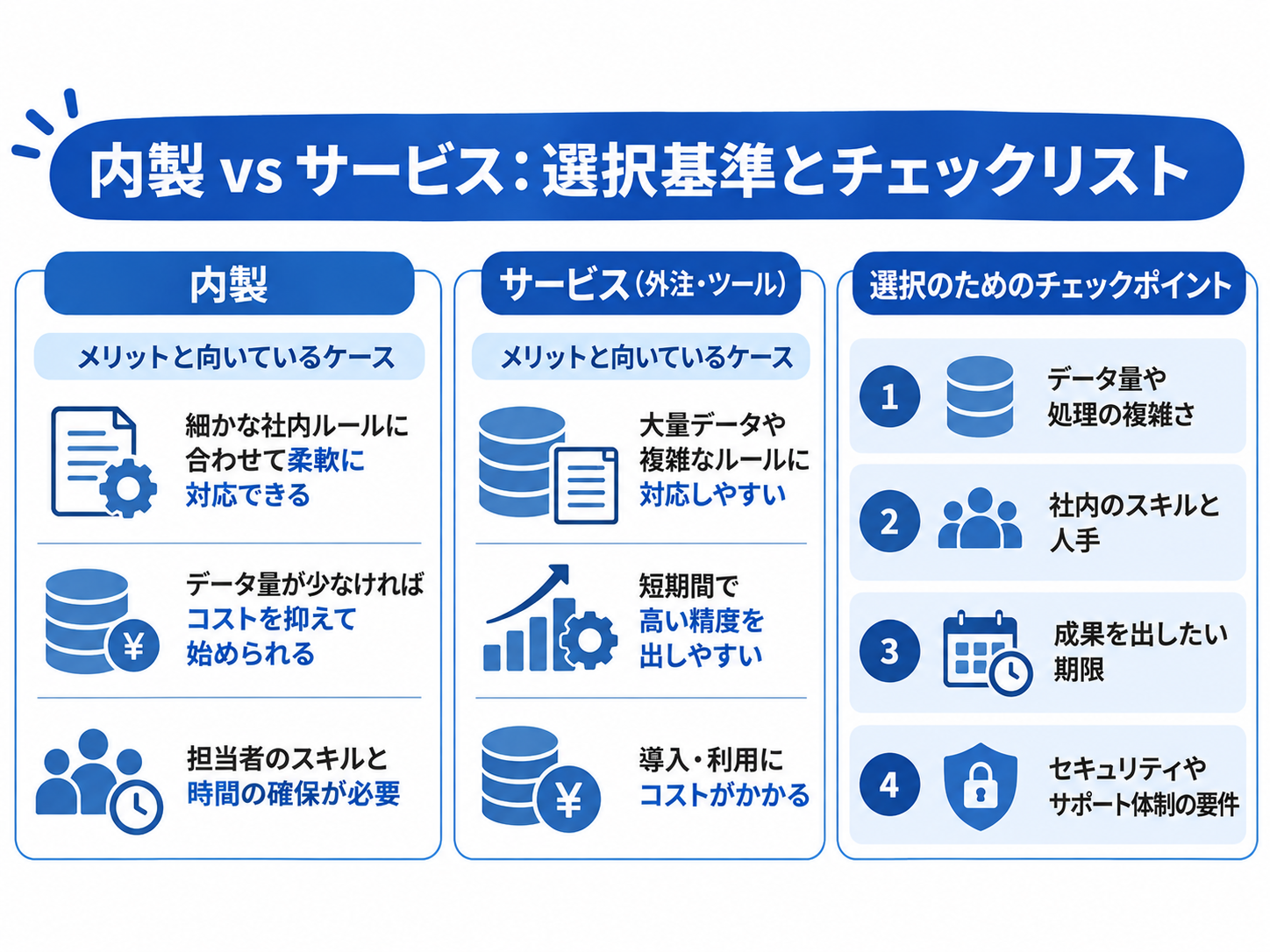 データクレンジングの内製と外注の比較