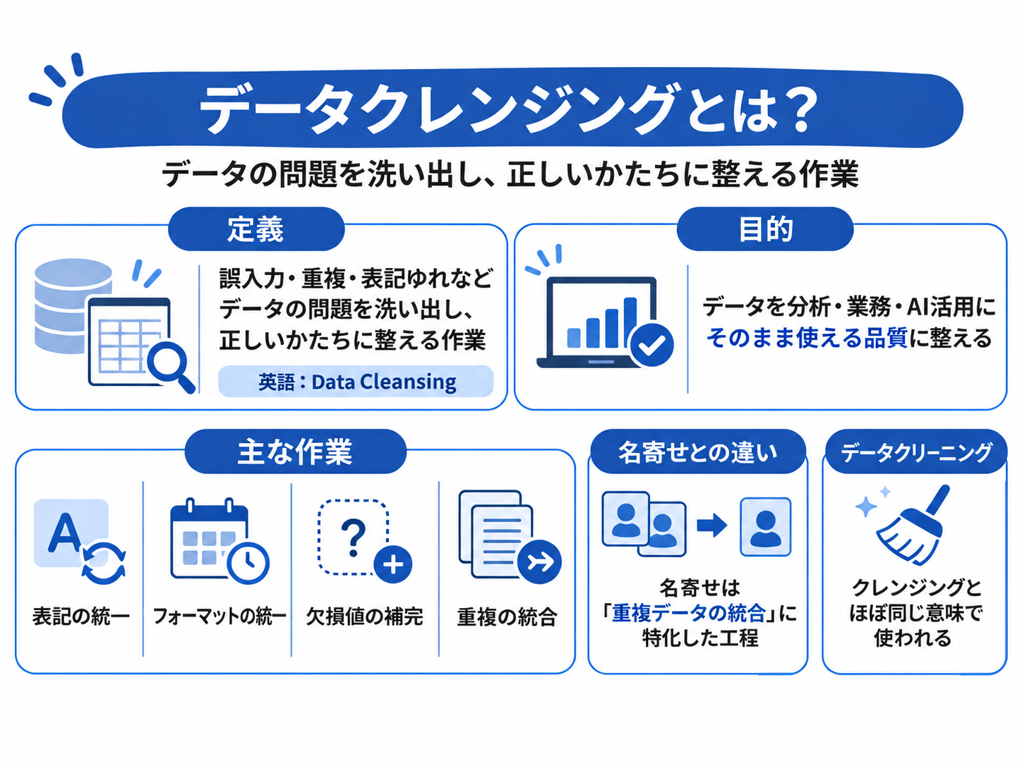 データクレンジングの概要