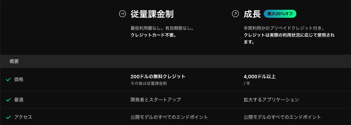 Deepgramの料金