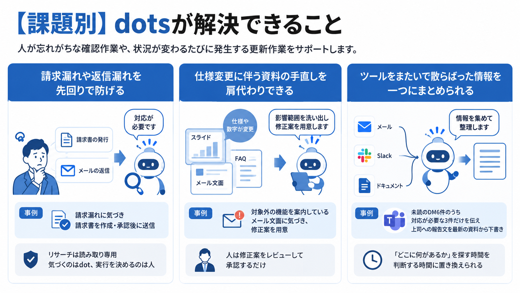 課題別に見るdotsの業務支援