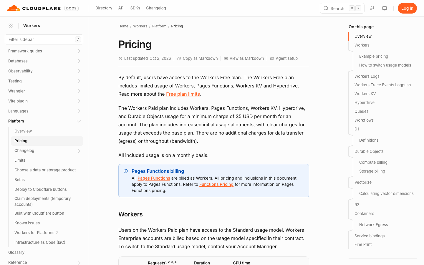 Cloudflare Workersの料金ページ