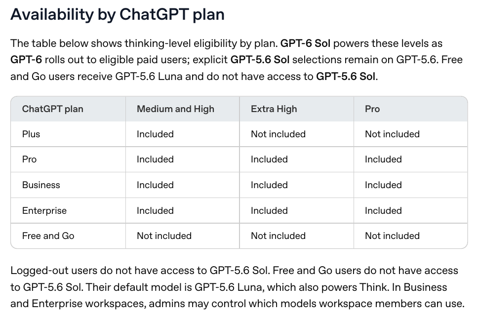Image_Availability of Medium, High, Extra High, and Pro by ChatGPT plan ChatGPTのプラン別にMedium・High・Extra High・Proを使えるかの一覧