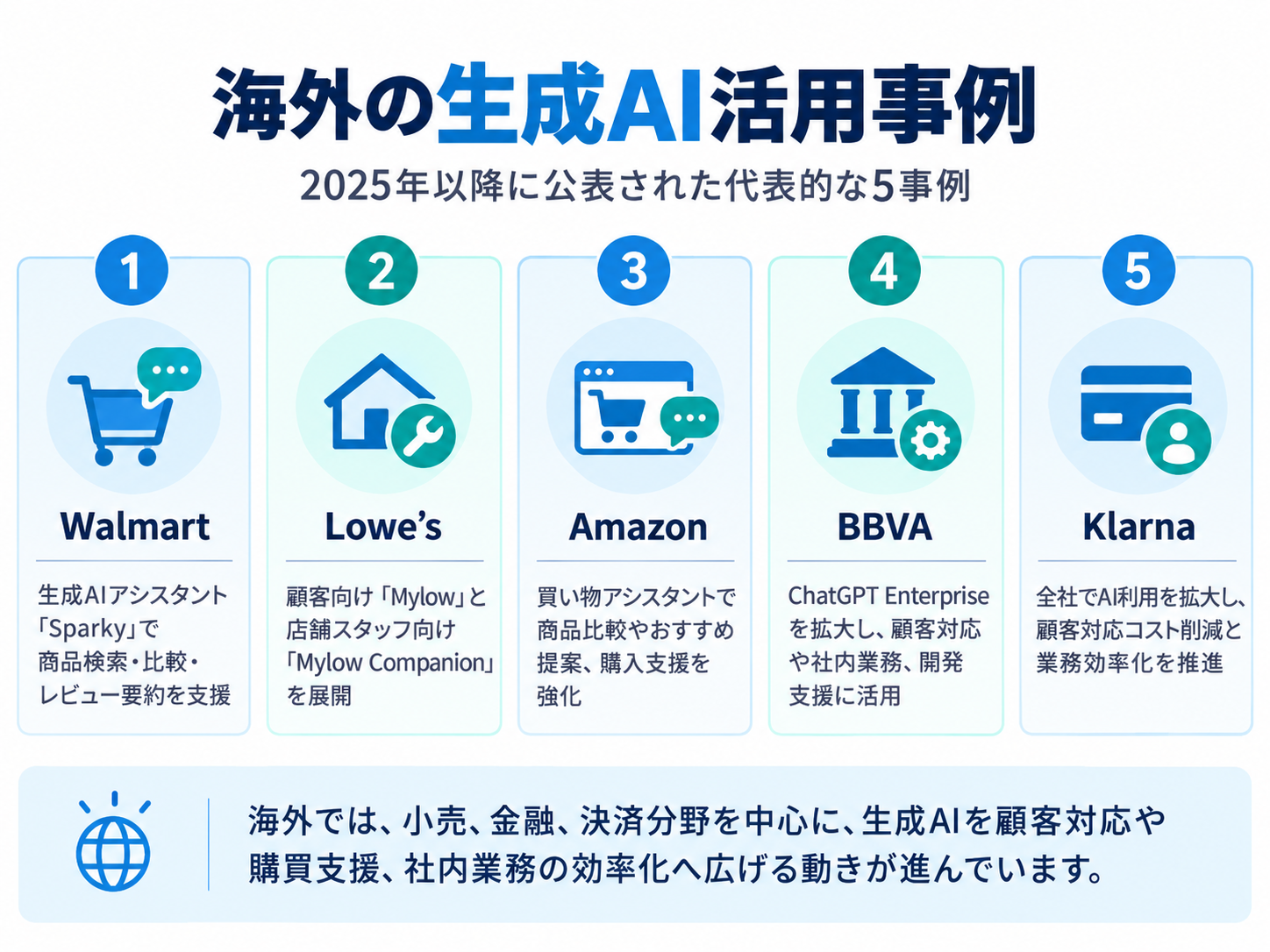 海外の生成AI活用事例5選