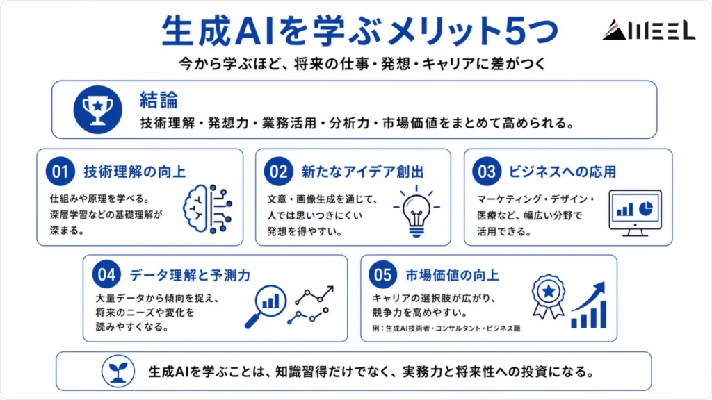 生成AIについて学習するメリット5つ