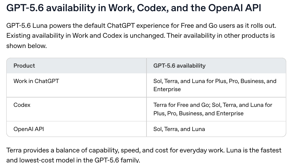 Image_Availability of GPT-5.6 Sol, Terra, and Luna in ChatGPT Work, Codex, and the API ChatGPT Work・Codex・APIで使えるGPT-5.6 Sol・Terra・Lunaの一覧