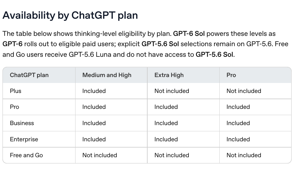 Image_List of available thinking levels by ChatGPT plan ChatGPTのプラン別に使える思考量の一覧