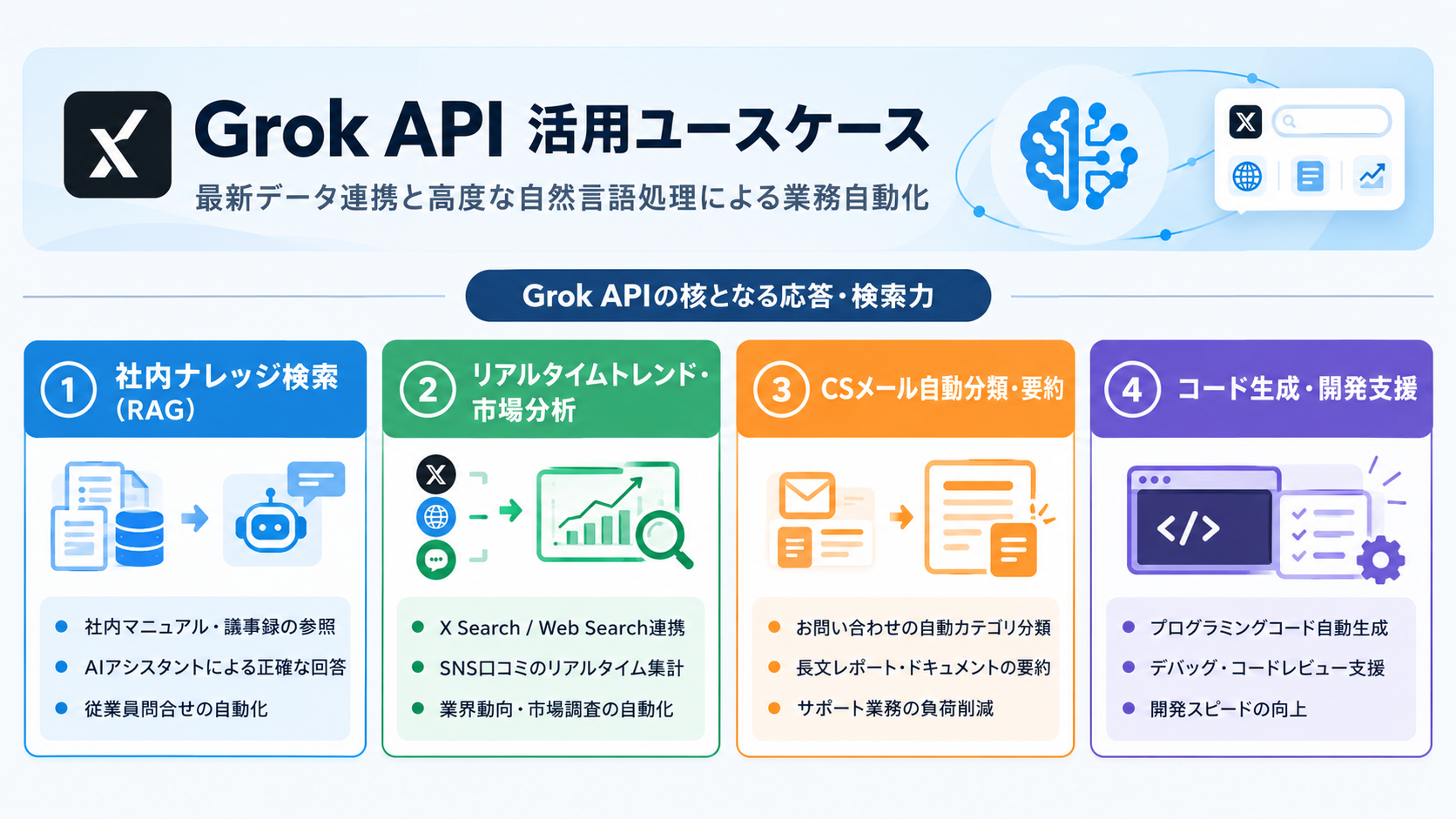 Grok APIの活用シーン