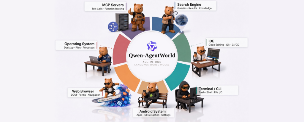 Qwen-AgentWorldとは？