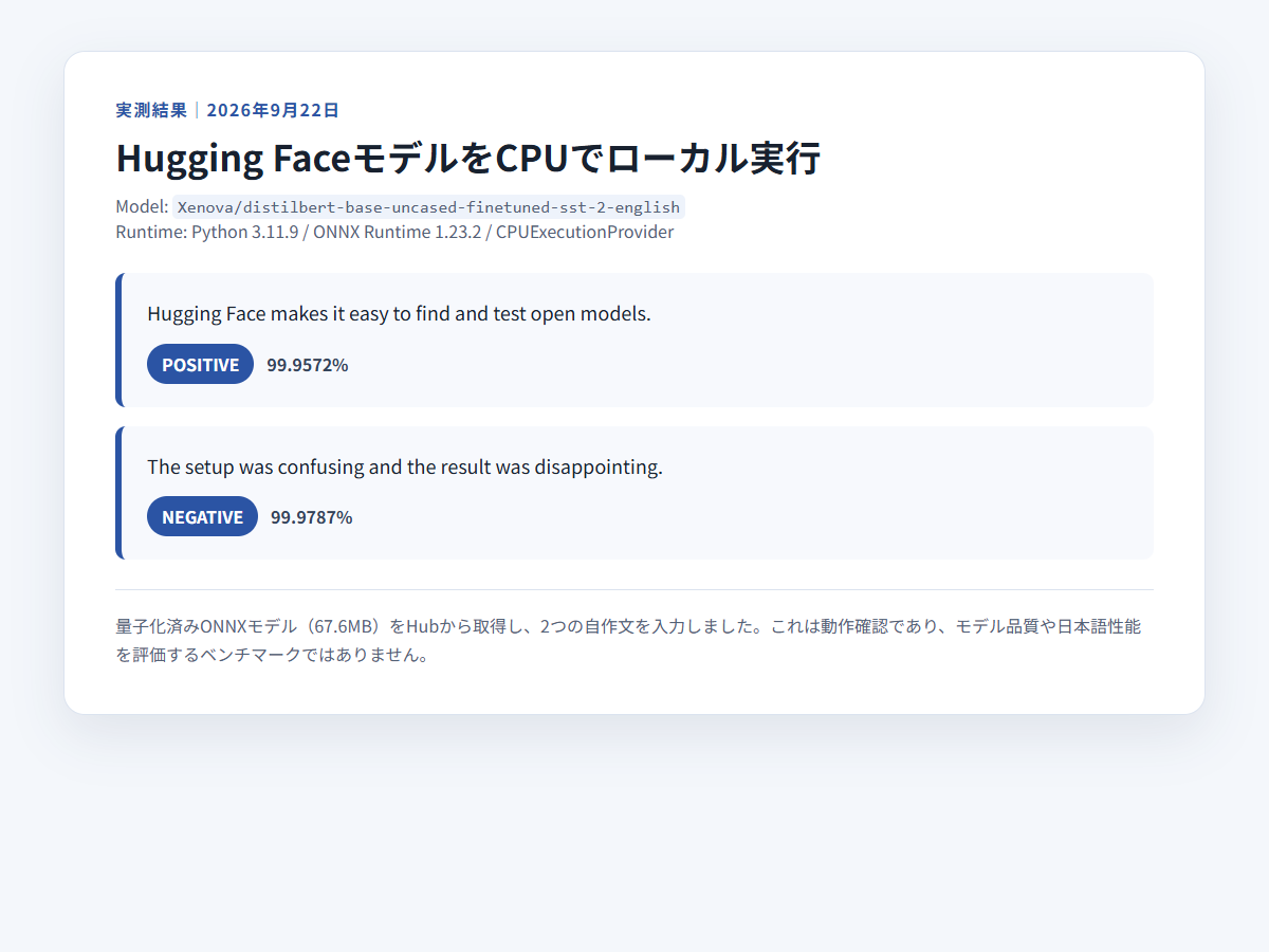 Hugging Faceの感情分析モデルをCPUで実行した結果