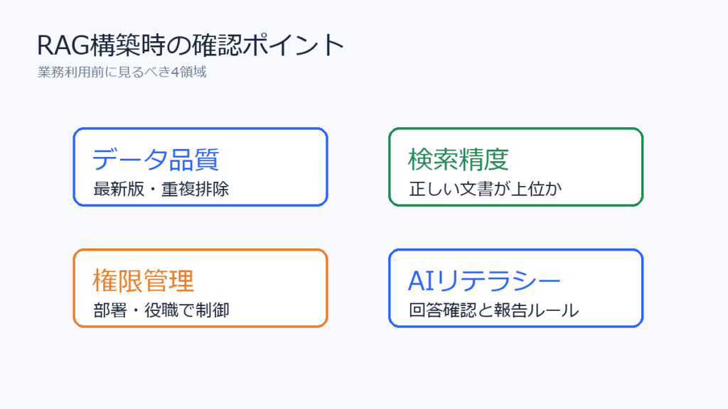 RAG構築で確認すべきデータ品質、検索精度、権限管理、AIリテラシー