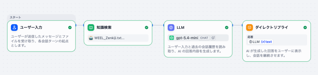 Difyノード作成