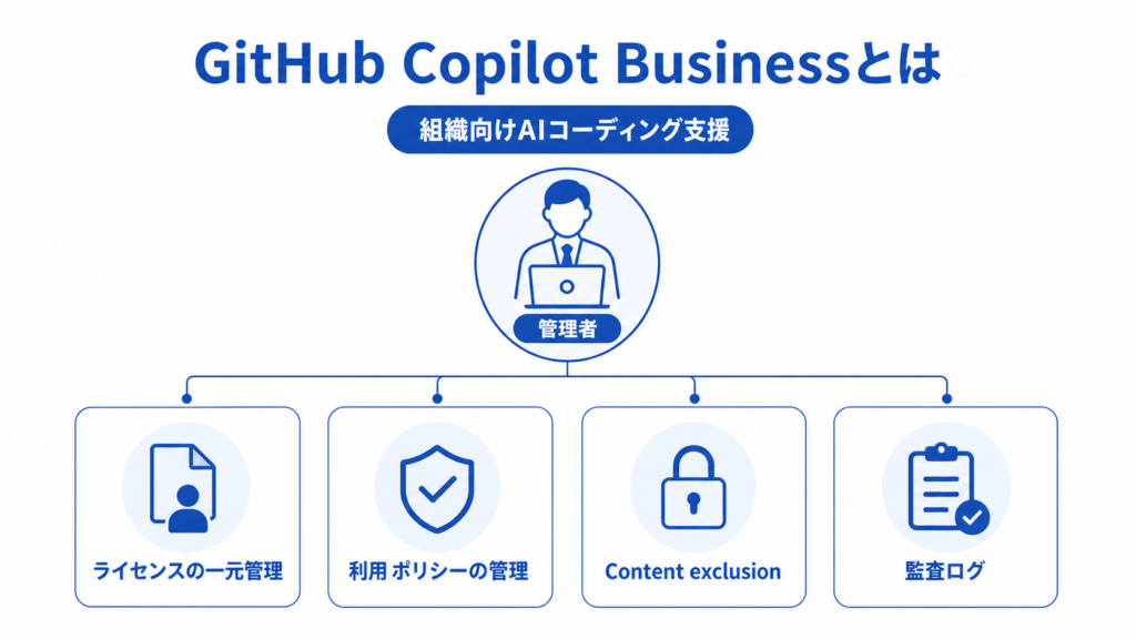 GitHub Copilot Business