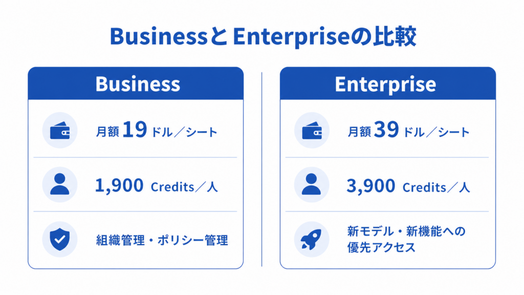 GitHub Copilot BusinessとEnterpriseの比較