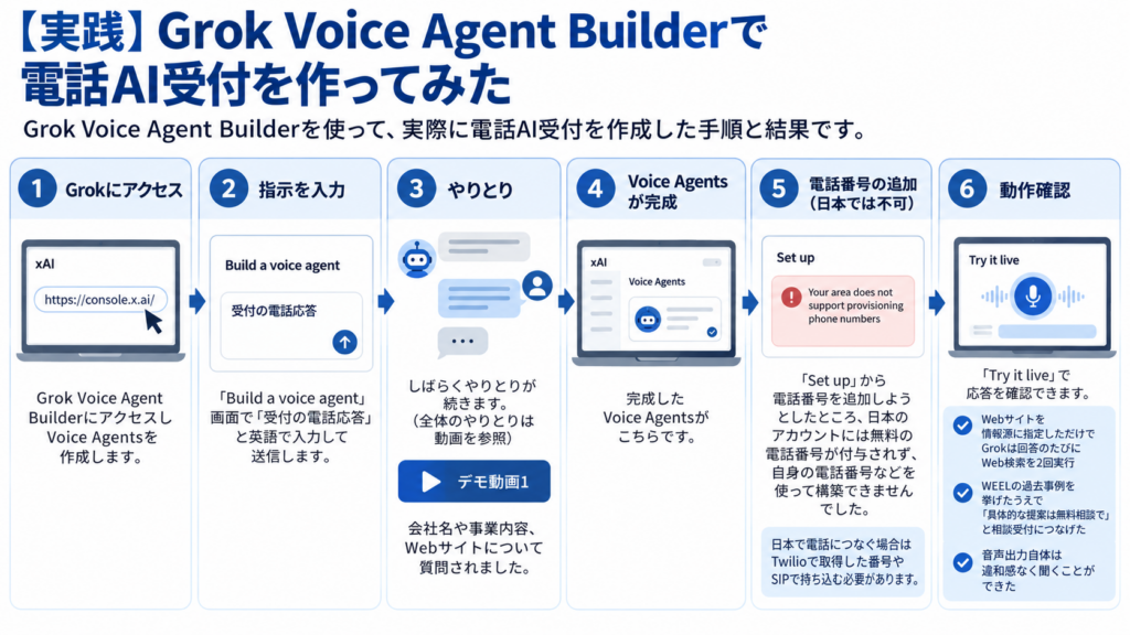Grok Voice Agent Builderデモ