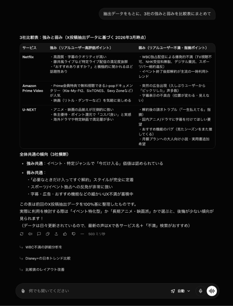 Grokを活用した市場調査②