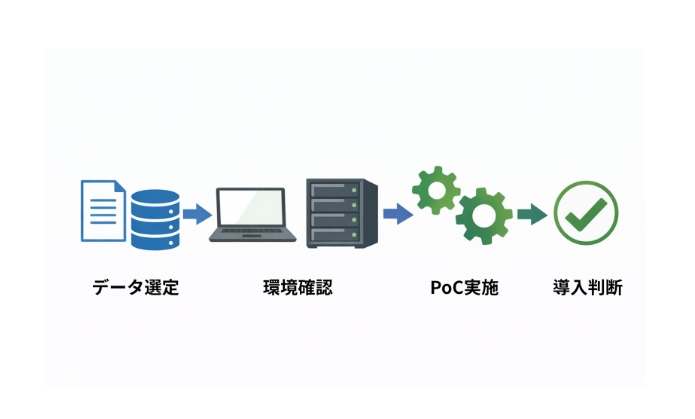 ローカルAI導入の流れ